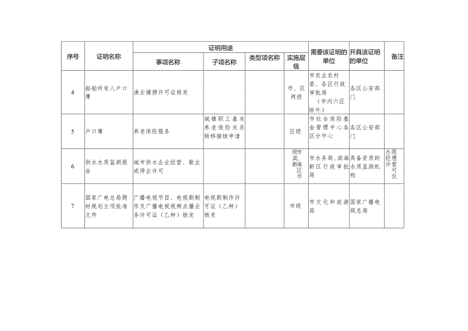《天津市实行告知承诺制证明事项清单（2023年版）》.docx_第2页