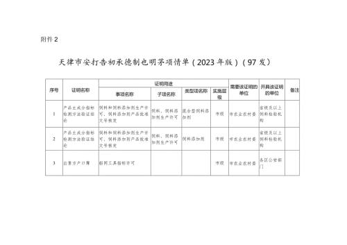 《天津市实行告知承诺制证明事项清单（2023年版）》.docx