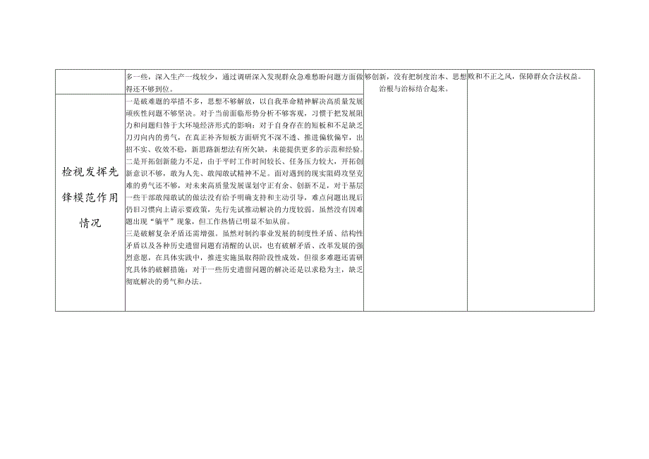 第二批2024专题组织生活会四个检视联系服务群众、发挥先锋模范作用情况等方面存在问题整改清单台账.docx_第3页