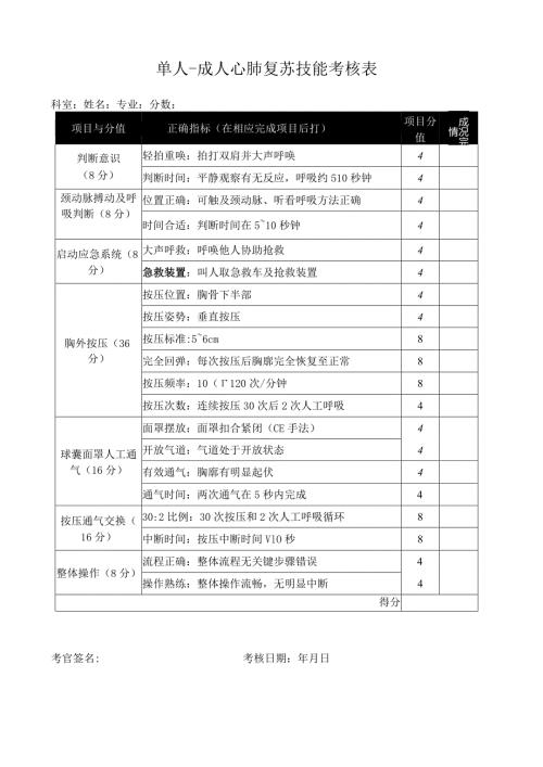 单人成人心肺复苏技能考核表（医学专业版）.docx