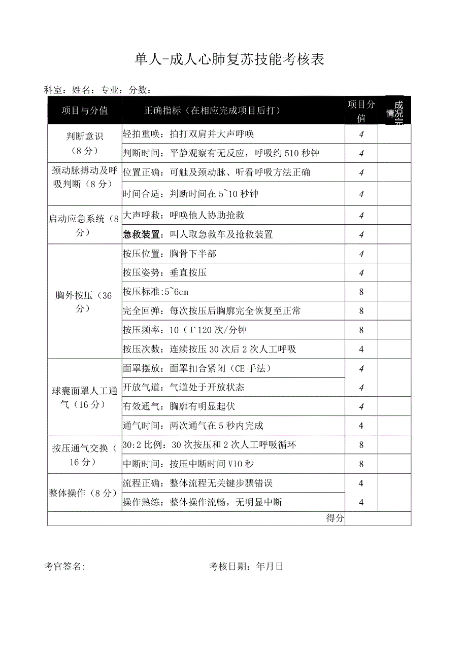 单人成人心肺复苏技能考核表（医学专业版）.docx_第1页