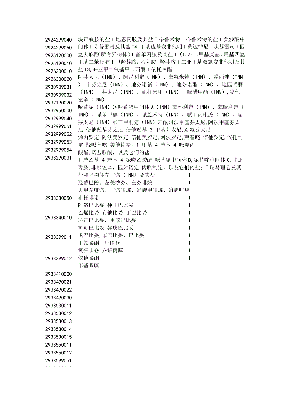 2024年民用商品入境验证管理货物目录及HS编码清单.docx_第2页