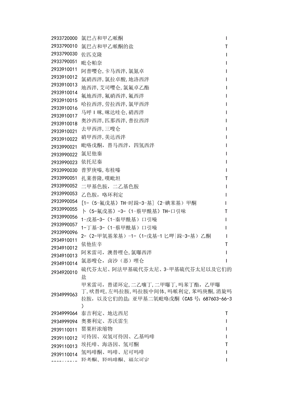 2024年民用商品入境验证管理货物目录及HS编码清单.docx_第3页