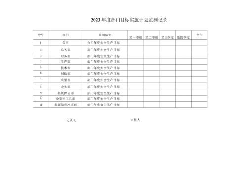 安全生产目标和指标实施计划监测记录表.docx