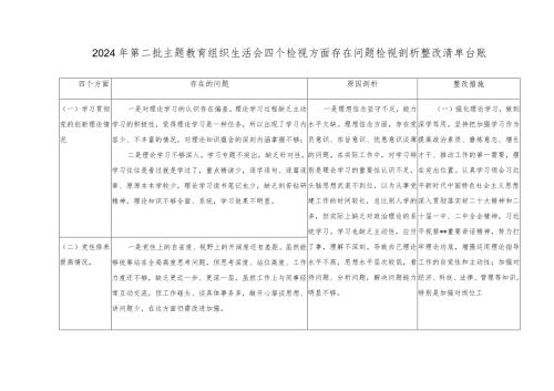 （2篇）四个检视：检视学习贯彻党的创新理论情况、检视党性修养提高情况、检视联系服务群众情况、检视发挥先锋模范作用情况整改清单台账、发言.docx