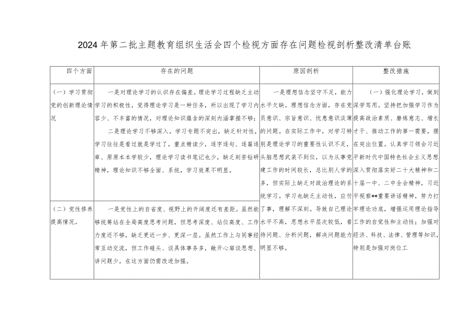 （2篇）四个检视：检视学习贯彻党的创新理论情况、检视党性修养提高情况、检视联系服务群众情况、检视发挥先锋模范作用情况整改清单台账、发言.docx_第1页