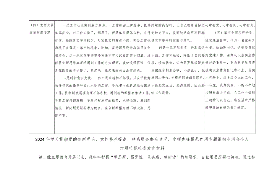 （2篇）四个检视：检视学习贯彻党的创新理论情况、检视党性修养提高情况、检视联系服务群众情况、检视发挥先锋模范作用情况整改清单台账、发言.docx_第3页
