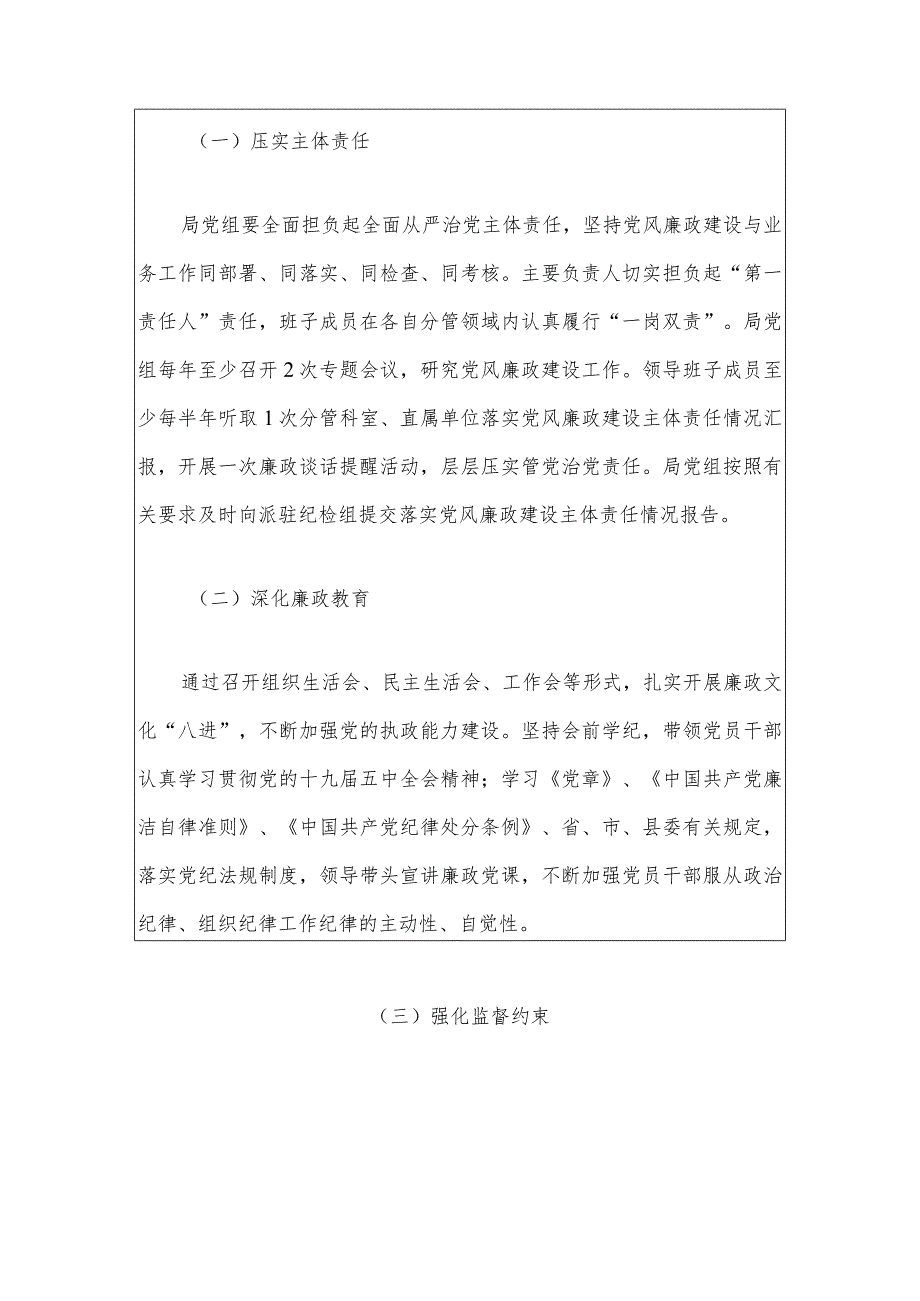 2024年党风廉政建设工作计划方案.docx_第3页