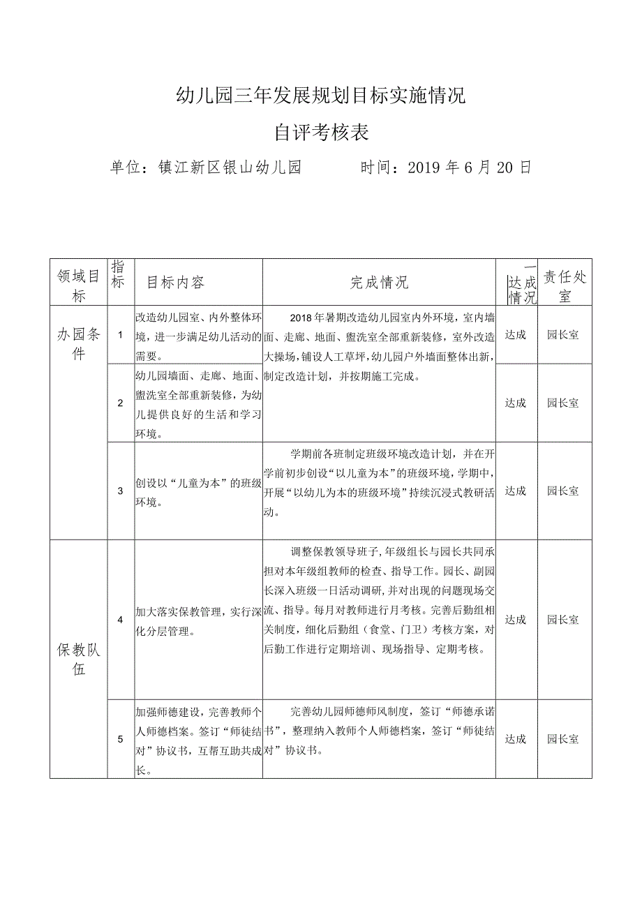 幼儿园三年发展规划目标实施情况自评考核表单位镇江新区银山幼儿园时间6月20日.docx_第1页