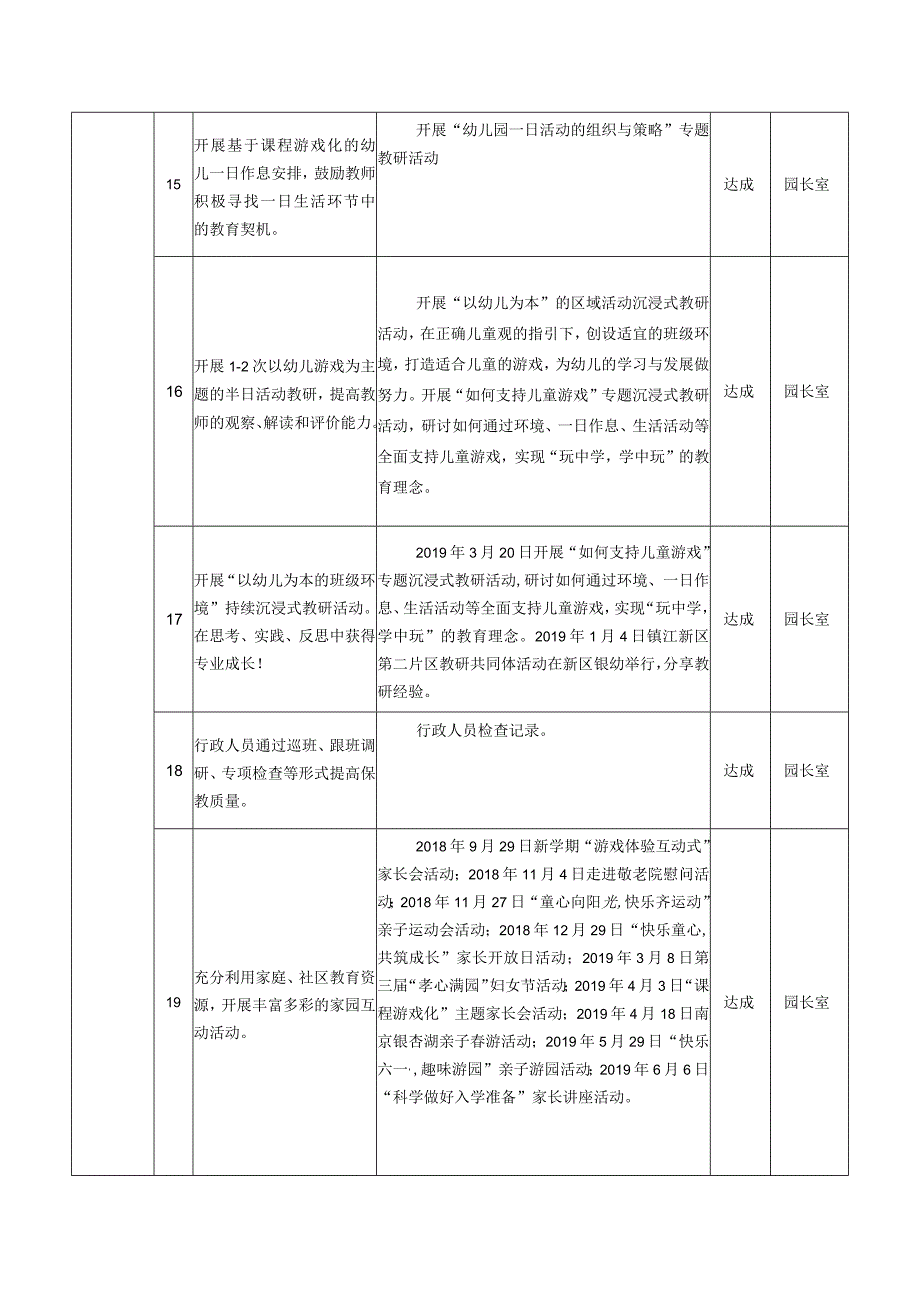 幼儿园三年发展规划目标实施情况自评考核表单位镇江新区银山幼儿园时间6月20日.docx_第3页