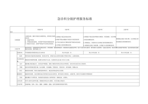 医院急诊科分级护理服务标准.docx