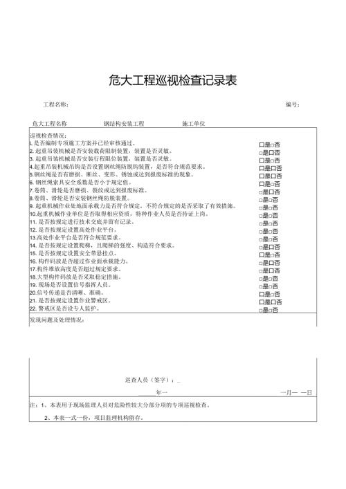 危大工程巡视检查记录表（钢结构吊装）.docx