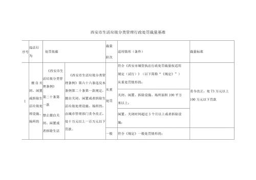 西安市生活垃圾分类管理行政处罚裁量基准.docx