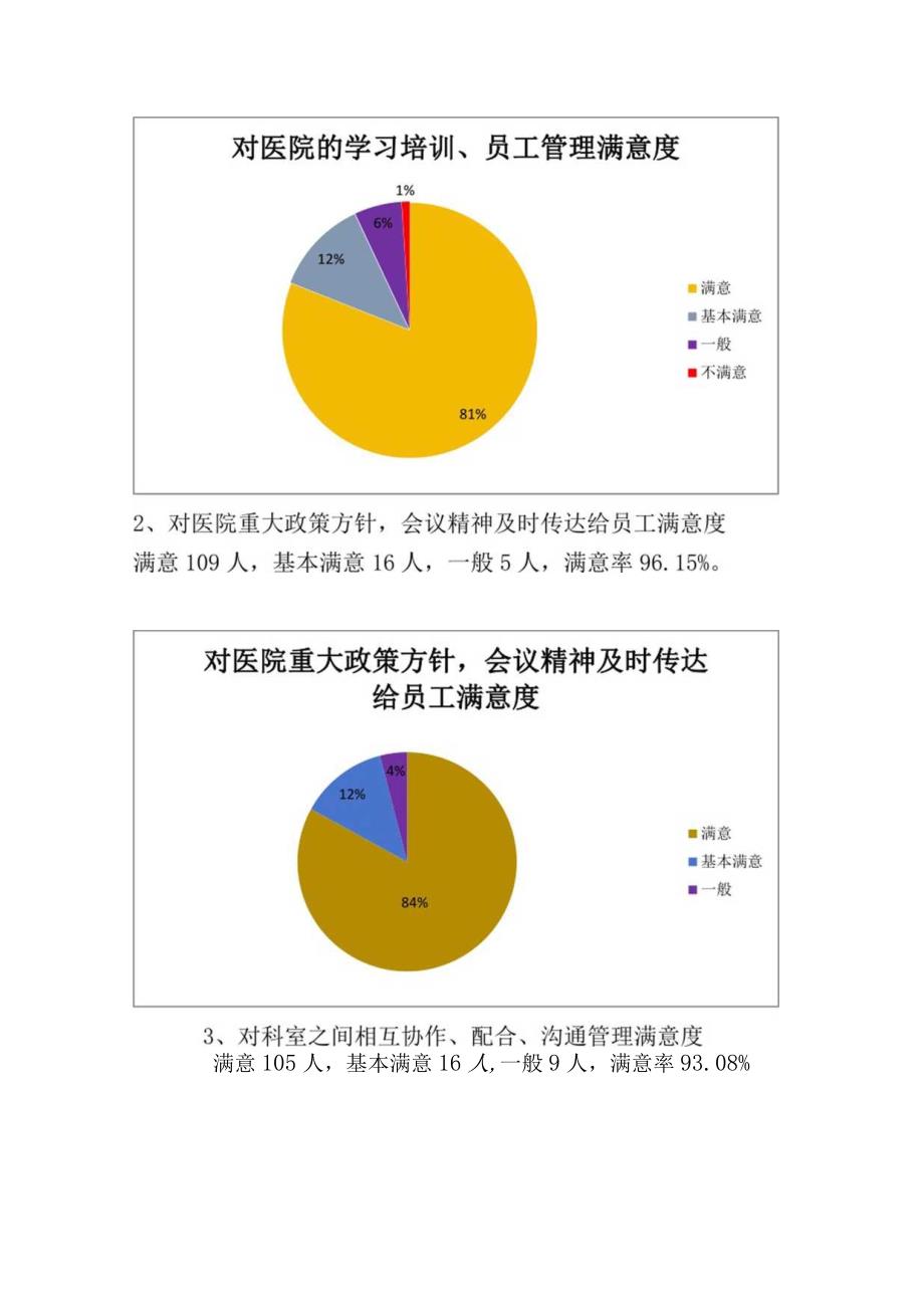 妇幼保健院职工对医院满意度调查分析.docx_第2页