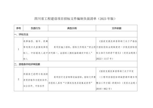 四川省工程建设项目招标文件编制负面清单（2023年版）.docx