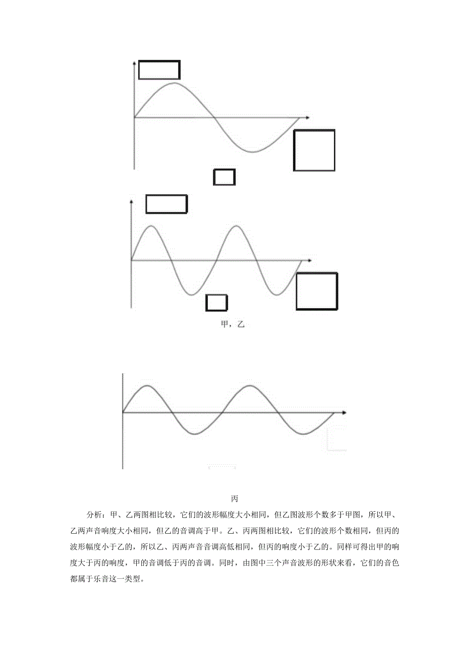 音调与响度 论文.docx_第3页