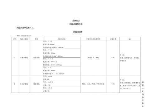 溶剂型涂料生产企业安全生产风险点、设备设施、作业活动风险管控清单要素、治理表、台账示例.docx
