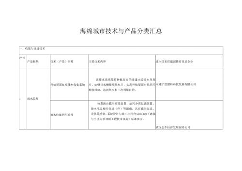 海绵城市技术与产品分类汇总.docx