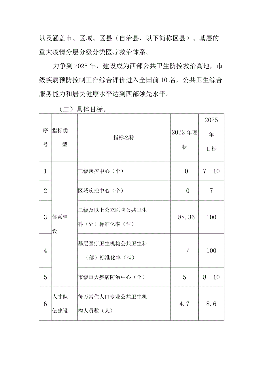 重庆市公共卫生能力提升三年行动计划（2023—2025年）.docx_第2页