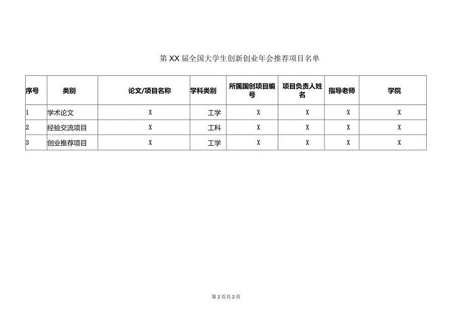 XX工程技术大学关于第XX全国大学生创新创业年会推荐项目的公示（2024年）.docx_第2页