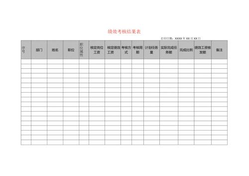 绩效考核达成表模板.docx