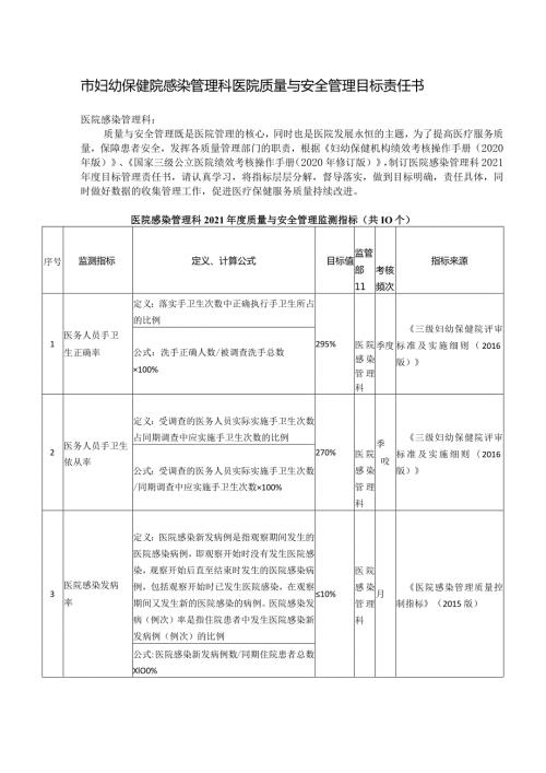 市妇幼保健院感染管理科医院质量与安全管理目标责任书.docx