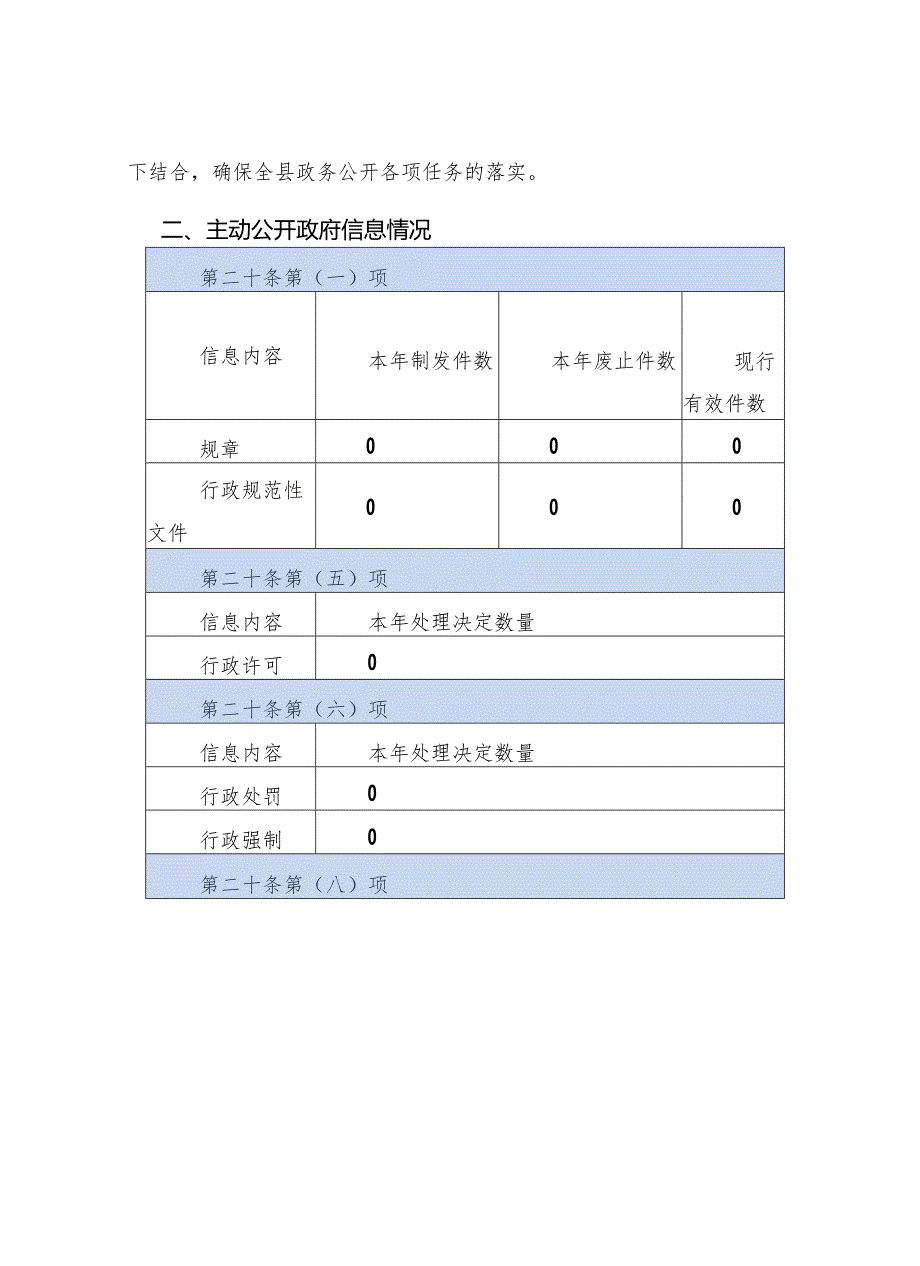 县人民政府办公室2023年政府信息公开工作报告.docx_第3页