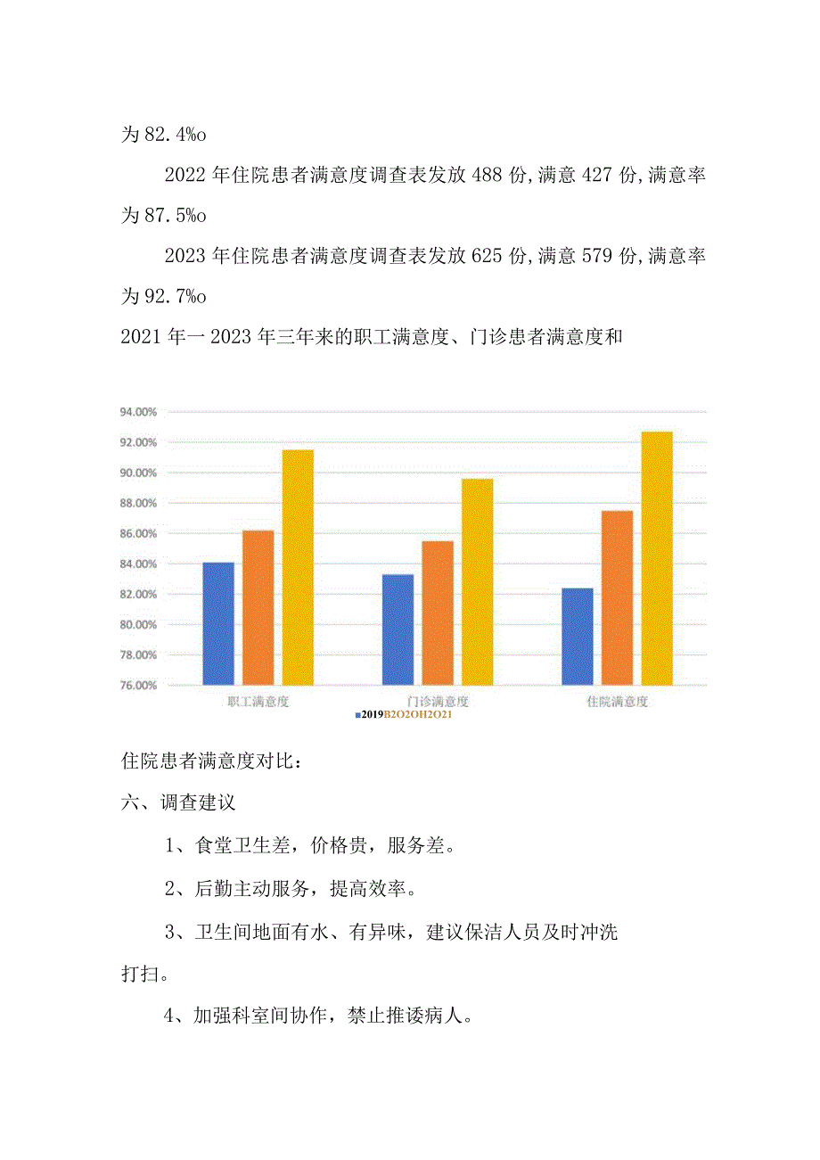医院20212023年社会满意度分析报告.docx_第2页