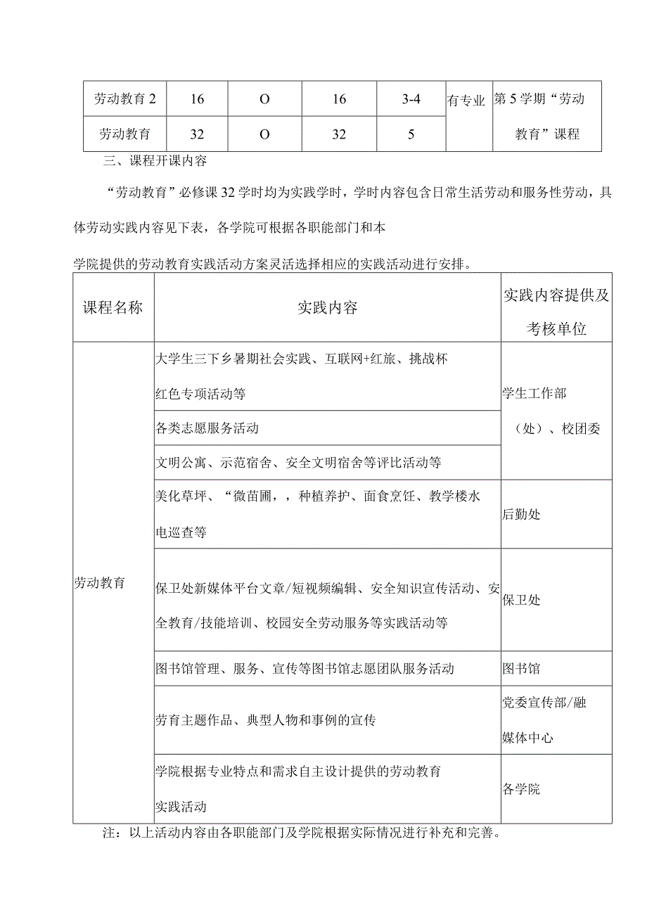 XX工程技术大学关于开设2023级《劳动教育》课程的通知（2023年）.docx_第2页