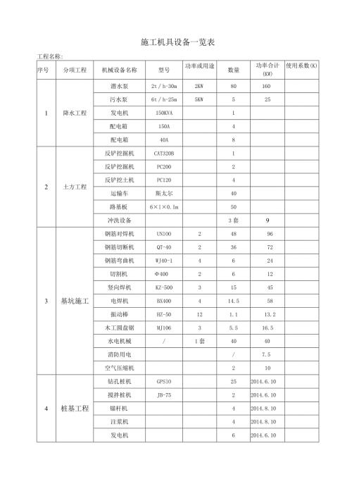 施工机具设备一览表.docx