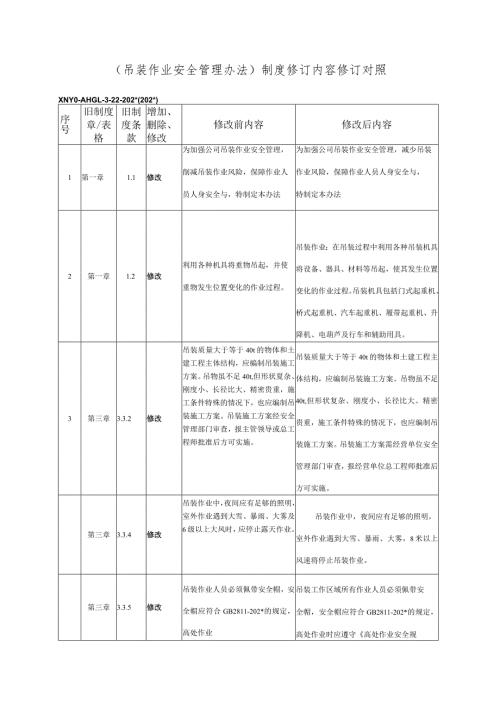 文件修改对照表（吊装作业安全管理办法修订）.docx