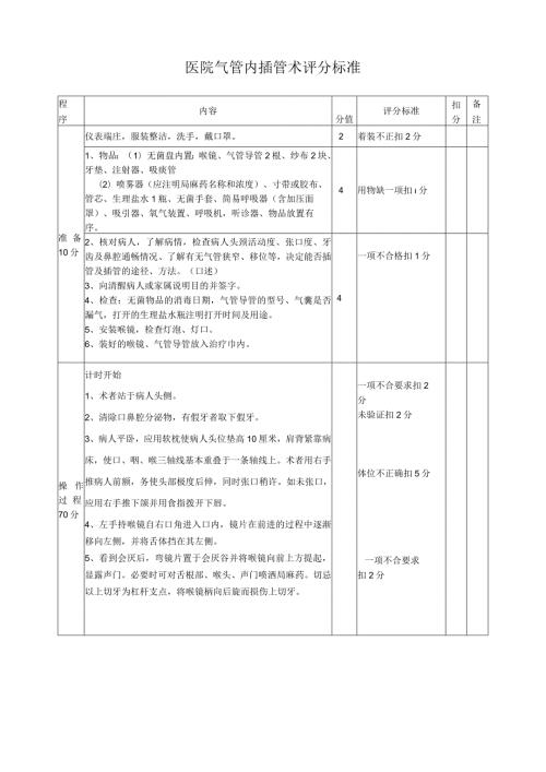 医院气管内插管术评分标准.docx