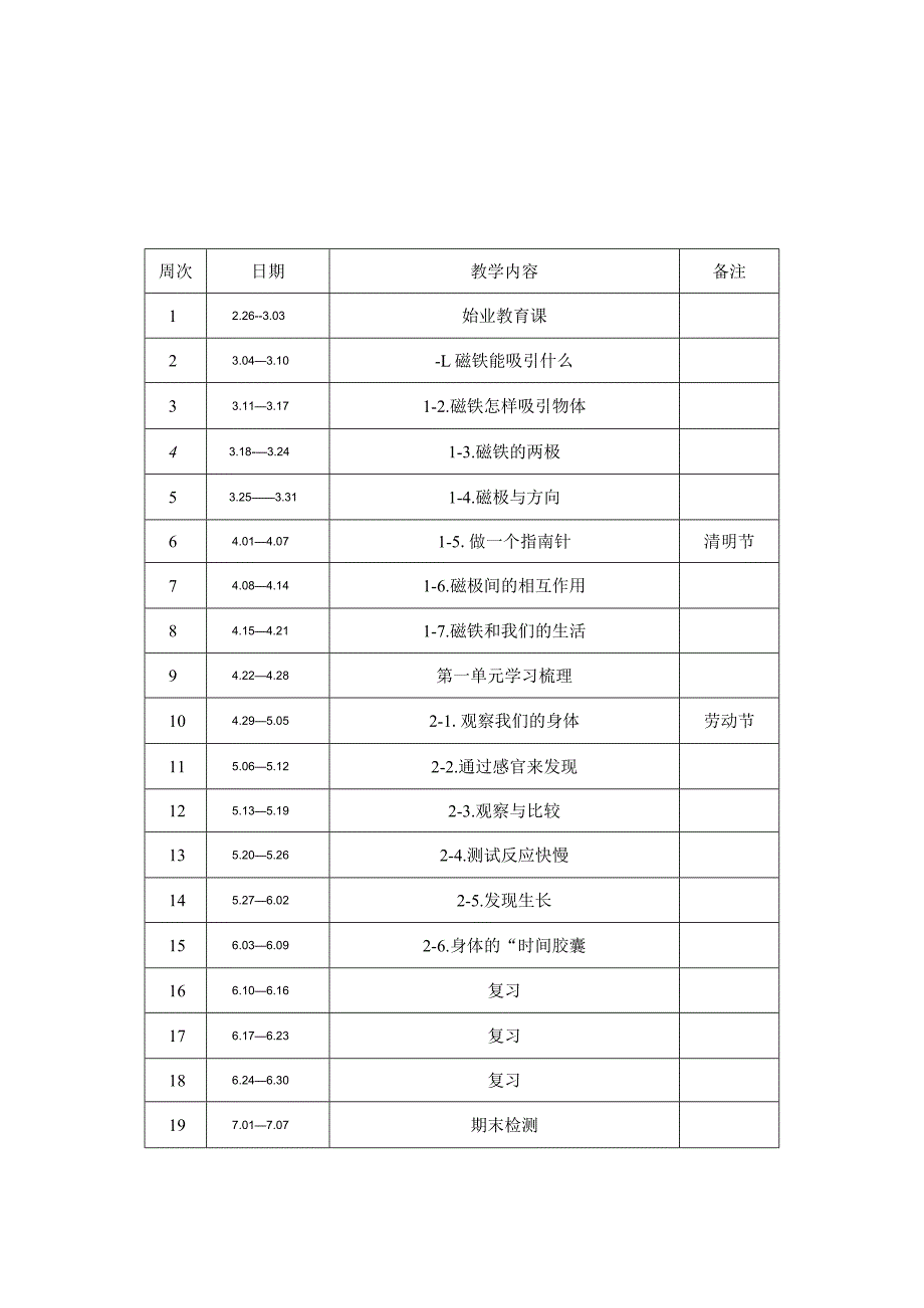 2024年季教科版科学各年级下册教学进度表.docx_第2页