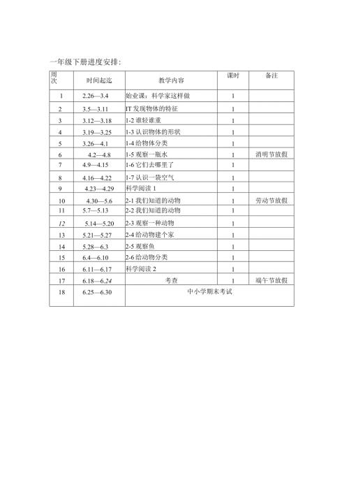 2024年季教科版科学各年级下册教学进度表.docx
