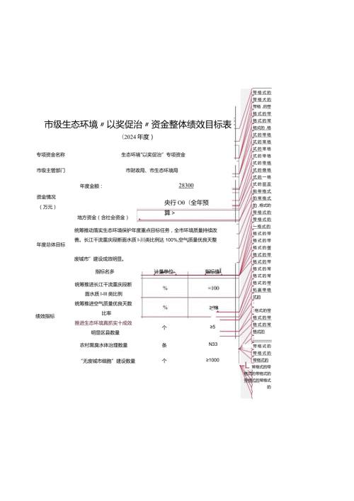 市级生态环境“以奖促治”资金整体绩效目标表.docx