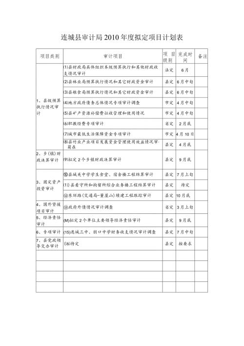 连城县审计局拟定项目计划表.docx