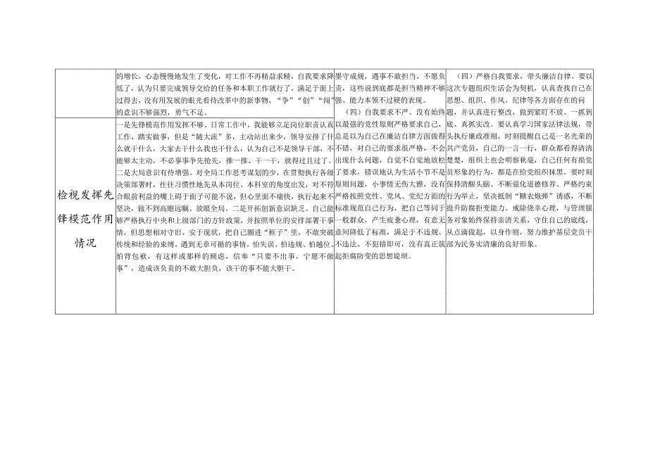2024年2月发挥先锋模范作用方面：立足岗位、履职尽责、真抓实干、担当作为做到平常时候看得出来、关键时刻站得出来、危急关头豁得出来等四.docx_第3页