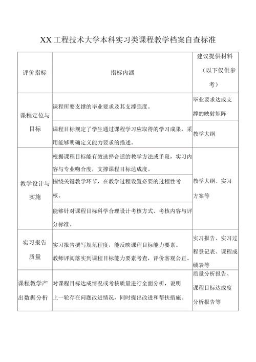 XX科技大学本科实习类课程教学档案自查标准（2024年）.docx