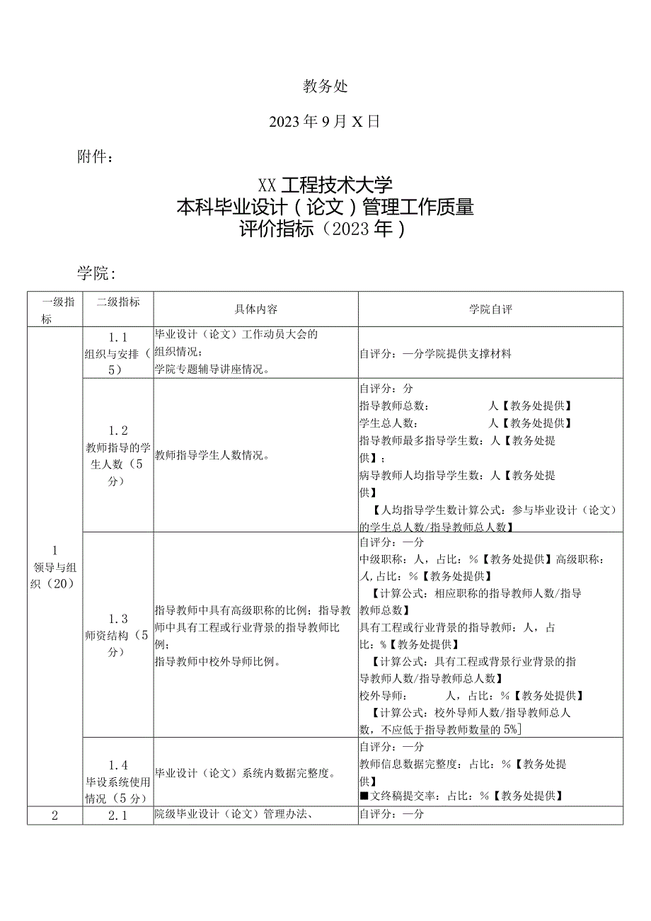 XX工程技术大学关于开展20222023毕业设计（论文）专项检查的通知（2023年）.docx_第2页