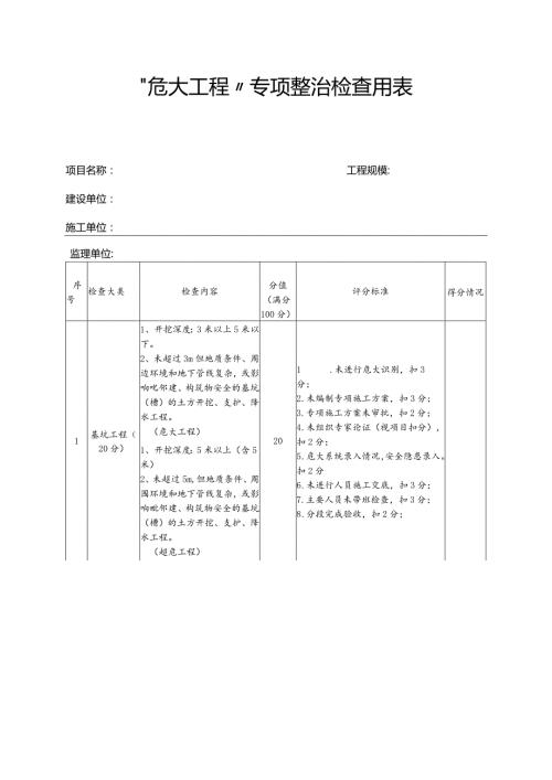 “危大工程”专项整治检查用表.docx