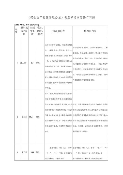 文件修改对照表（安全生产检查管理办法）.docx
