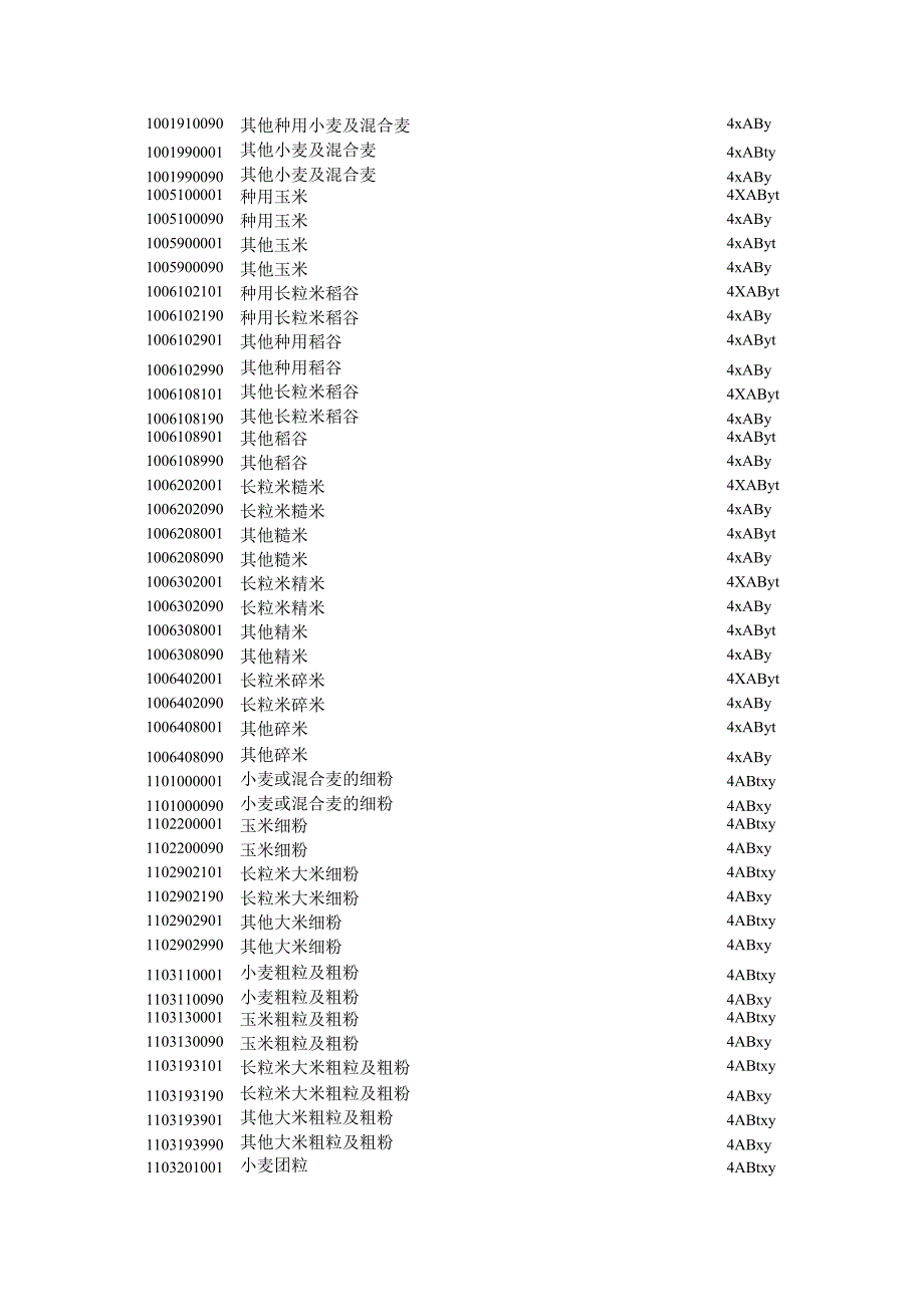 2024年出口许可证管理货物目录及HS编码清单.docx_第3页
