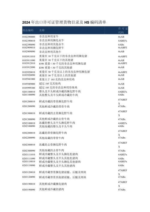 2024年出口许可证管理货物目录及HS编码清单.docx