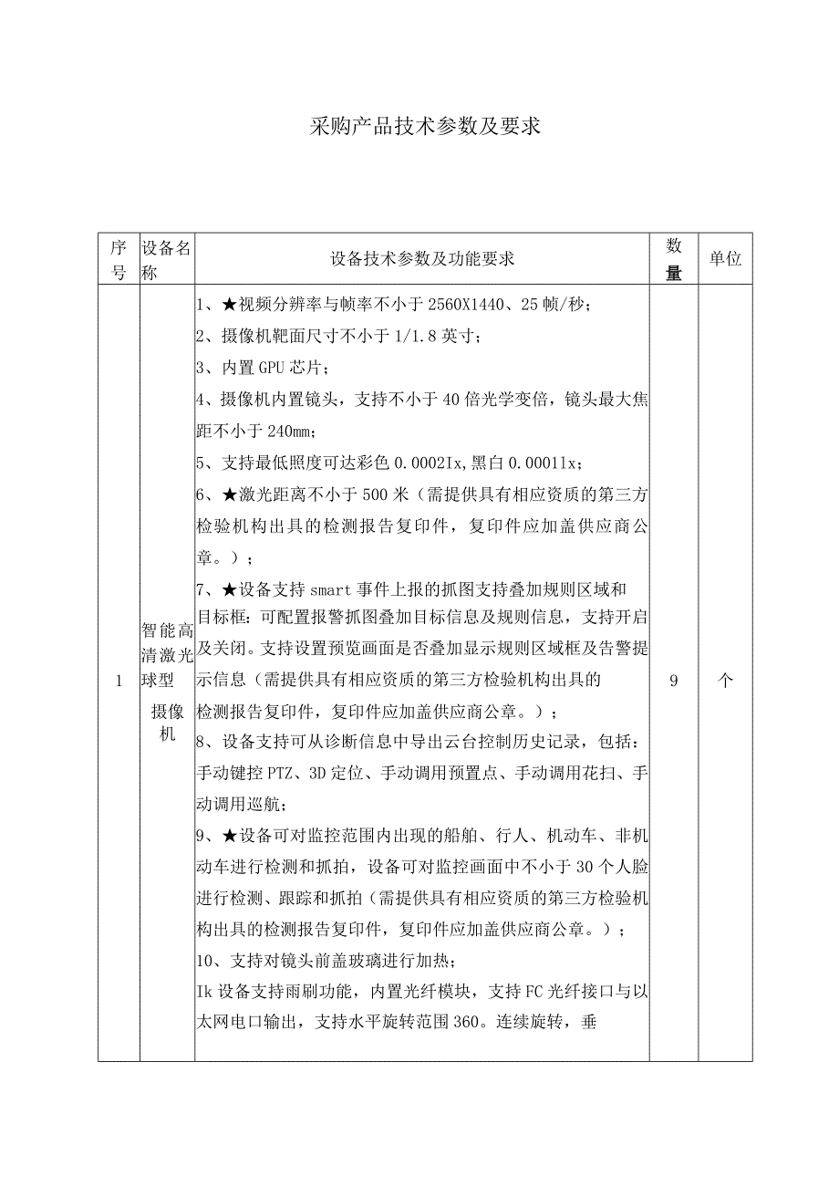 采购产品技术参数及要求.docx_第1页