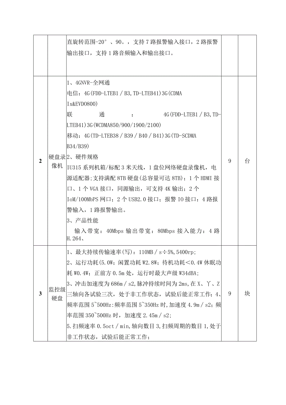 采购产品技术参数及要求.docx_第2页