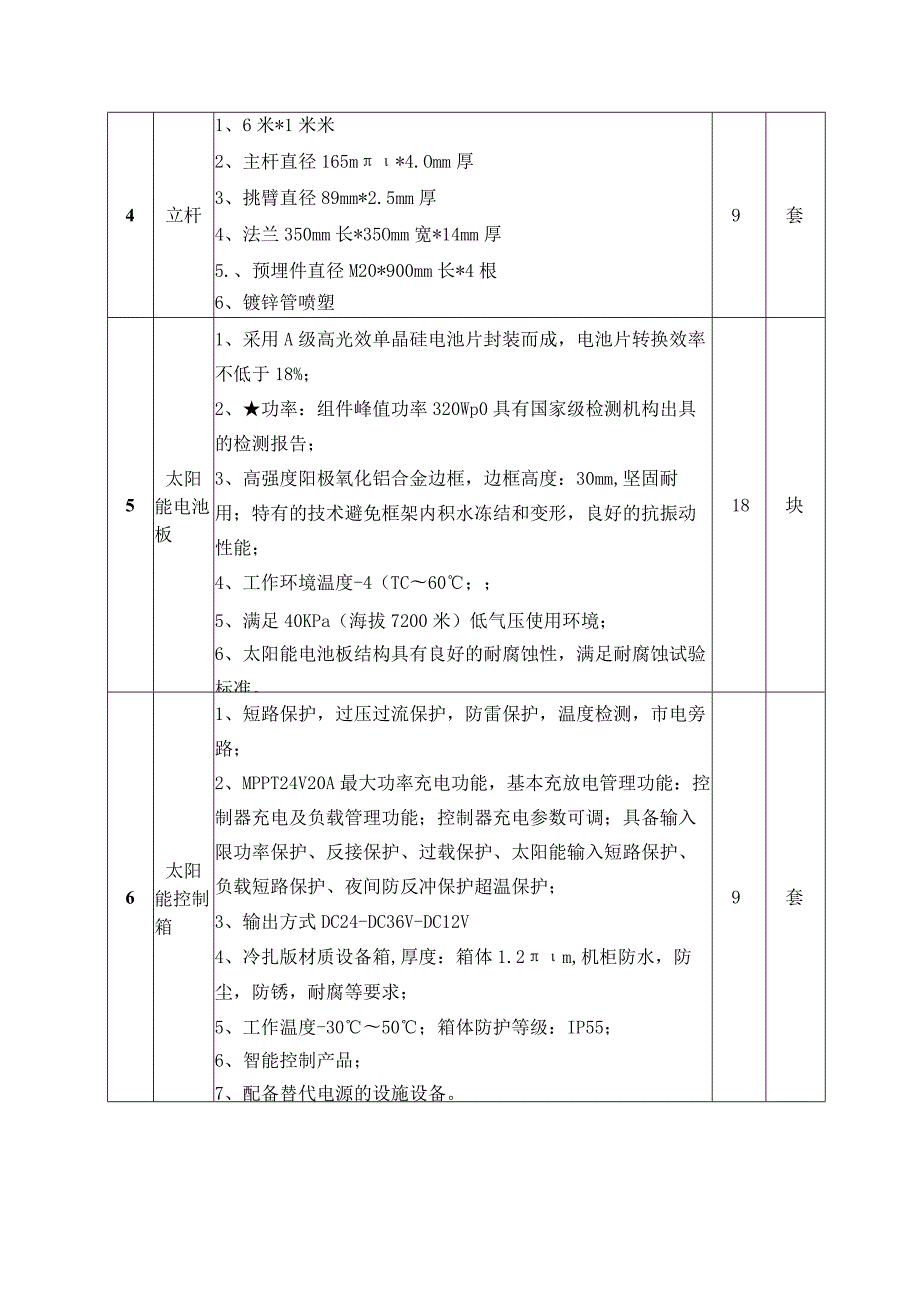 采购产品技术参数及要求.docx_第3页