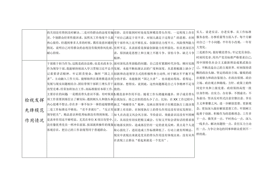 第二批20232024组织生活会四个检视方面存在问题检视剖析整改清单台账（检视学习贯彻党的创新理论、党性修养提高、联系服务群众、发挥.docx_第3页