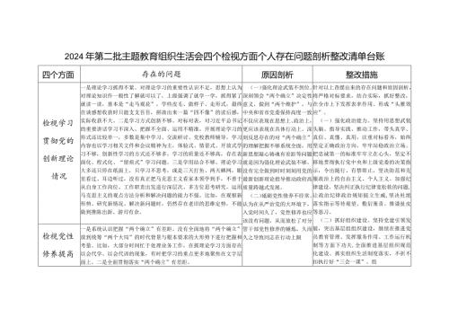 看为身边群众做了什么实事好事还有哪些差距2024年专题组织生活会个人检视四个方面存在问题整改清单台账.docx