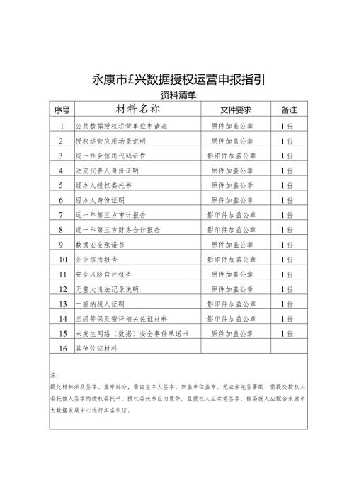 永康市公共数据授权运营申报指引.docx