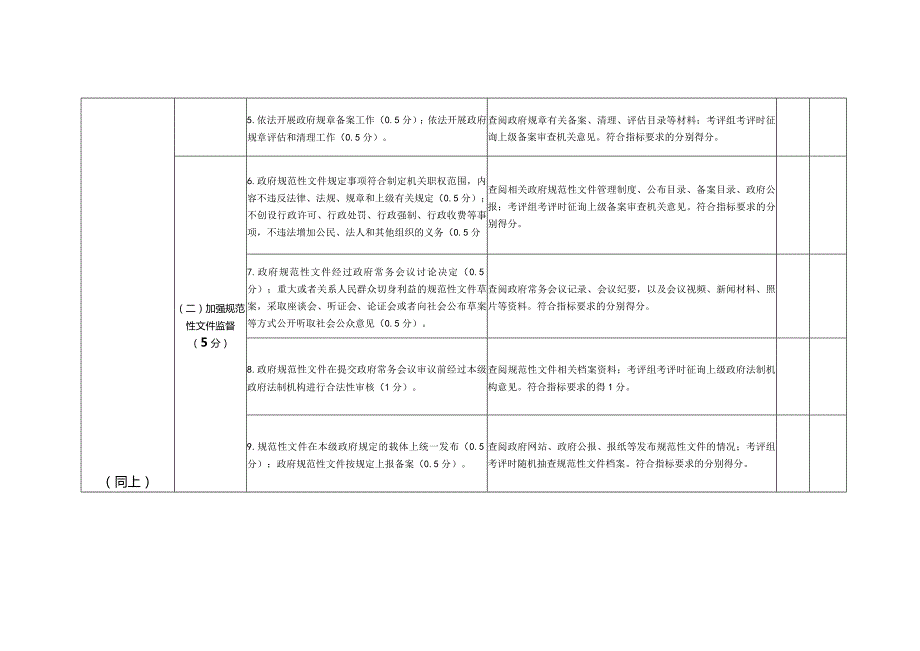 广东省依法行政考评行政系统内部考核评分表一.docx_第2页